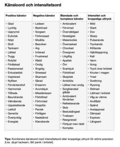 Lista med känsloord